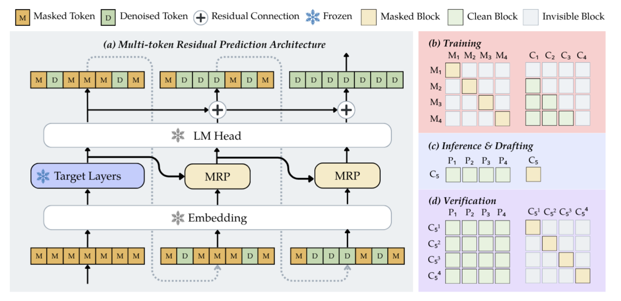 MRP architecture diagram