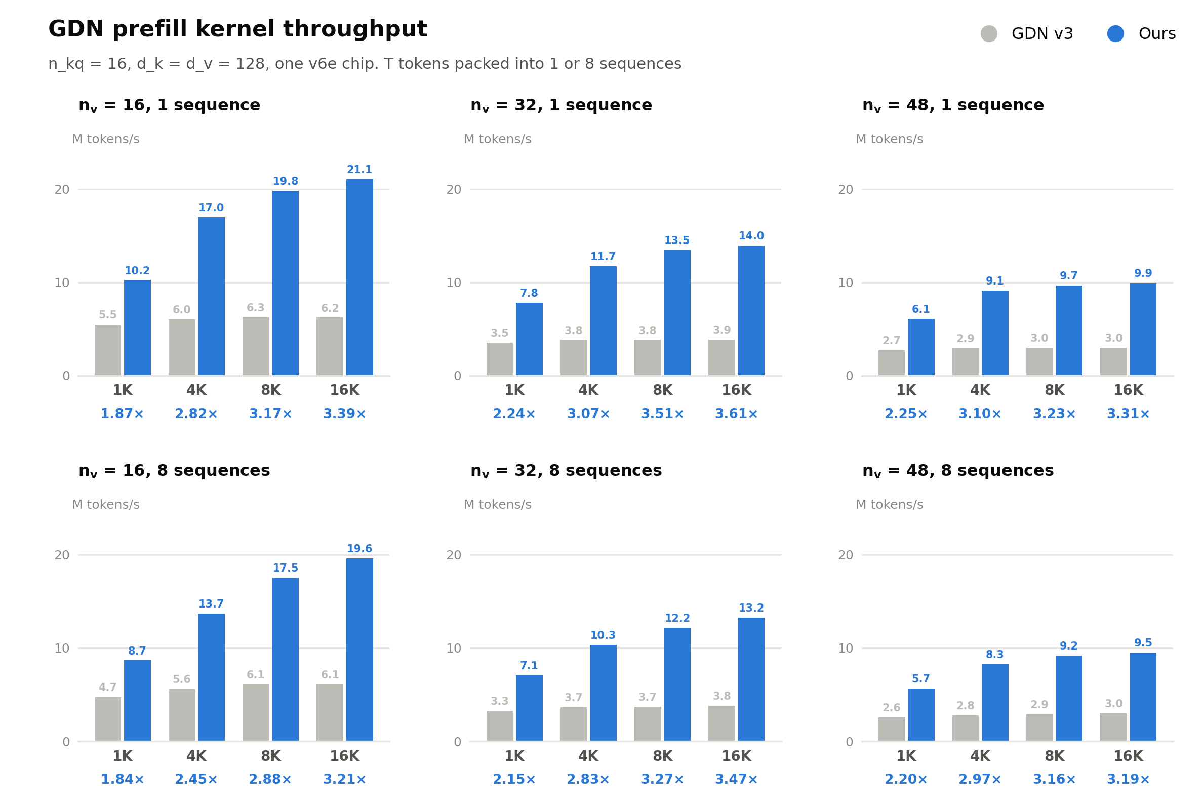 gdn_benchmark.png